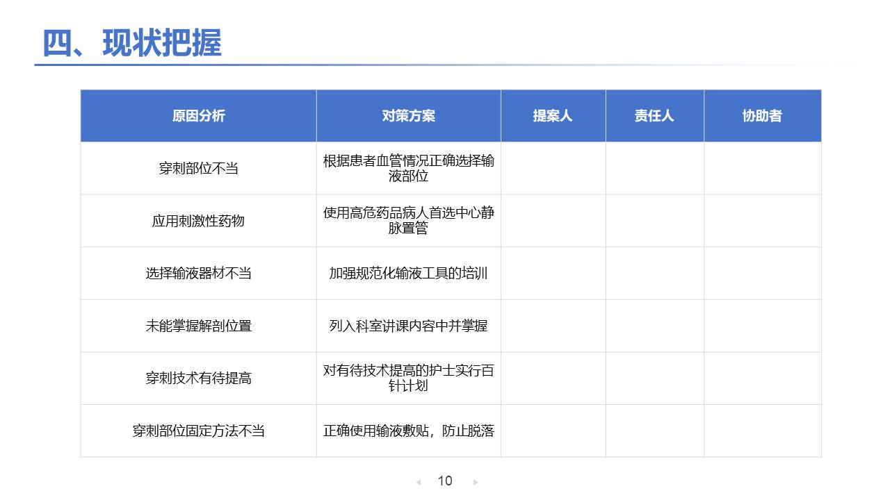医疗护理 (16).pptx